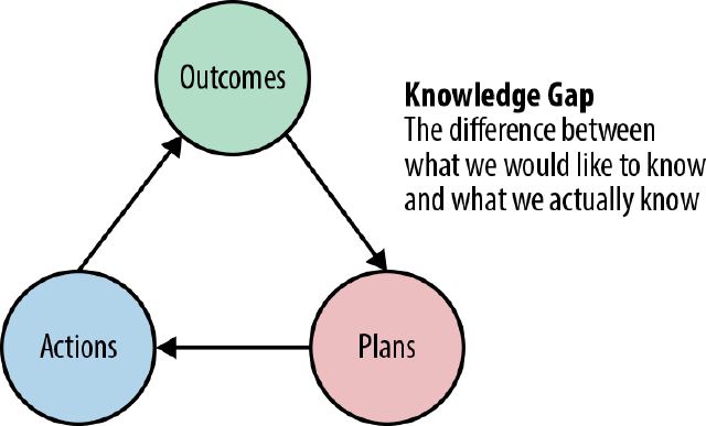 Knowledge Gap, Alignment Gap, Effects Gap